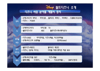 [국제기업론] 월트디즈니사의 국제경영전략-9