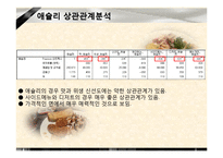 [시장조사론] 대학생들의 외식업체 이용 트렌드 변화 조사-11