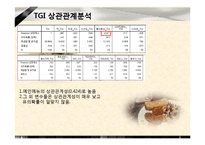 [시장조사론] 대학생들의 외식업체 이용 트렌드 변화 조사-13