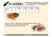 [시장조사론] 대학생들의 외식업체 이용 트렌드 변화 조사-14