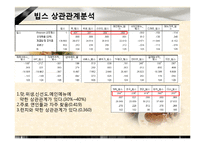 [시장조사론] 대학생들의 외식업체 이용 트렌드 변화 조사-15