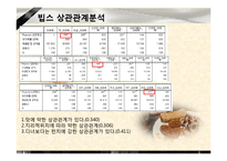 [시장조사론] 대학생들의 외식업체 이용 트렌드 변화 조사-16