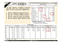 [시장조사론] 대학생들의 외식업체 이용 트렌드 변화 조사-17