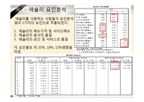 [시장조사론] 대학생들의 외식업체 이용 트렌드 변화 조사-18