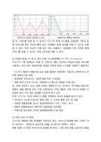 서비스 혁신 중심으로 바라본 CESCO세스코의 서비스 기능 및 전략-7