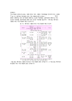 [기계계측 및 실험] 3차원 좌표측정기 및 진원도 측정기에 의한 볼 베어링 제원 및 진원도의 비교측정-6