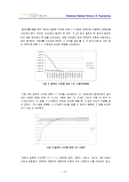 [전자재료실험] 열처리 시간에 따른 C-V I-V 특성 분석-10
