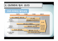 [컴퓨터] CD, DVD ROM-8