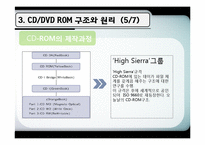 [컴퓨터] CD, DVD ROM-14