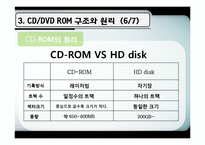 [컴퓨터] CD, DVD ROM-15