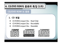 [컴퓨터] CD, DVD ROM-18