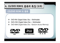 [컴퓨터] CD, DVD ROM-20