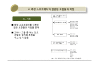 [리스크경영공학 해외논문 완역본] 측정 소프트웨어를 위한 국제 가이드의 발전-10