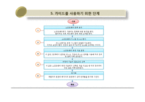 [리스크경영공학 해외논문 완역본] 측정 소프트웨어를 위한 국제 가이드의 발전-15