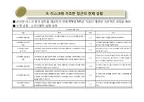 [리스크경영공학 해외논문 완역본] 측정 소프트웨어를 위한 국제 가이드의 발전-17
