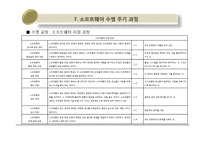 [리스크경영공학 해외논문 완역본] 측정 소프트웨어를 위한 국제 가이드의 발전-18