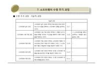 [리스크경영공학 해외논문 완역본] 측정 소프트웨어를 위한 국제 가이드의 발전-19