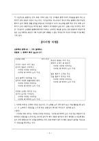 [구비문학] 교과서에 수록된 구비문학 학습활동 정리-5