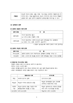 행동수정부모교육-5