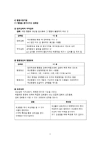행동수정부모교육-6
