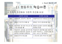 교육의 심리적 기초-10