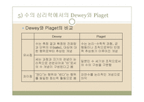 [수학교육] 6장 수개념지도-11