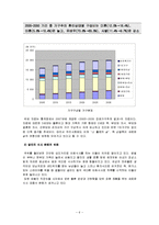 [사업계획서] 웰빙 아침식사 업체 마케팅계획서-6