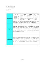 [사업계획서] 웰빙 아침식사 업체 마케팅계획서-13