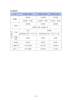 [사업계획서] 웰빙 아침식사 업체 마케팅계획서-20