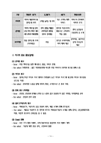 도시락 배달업체 사업계획서-14