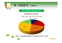 쌀로 만든 빵 사업계획서-12