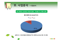 쌀로 만든 빵 사업계획서-13