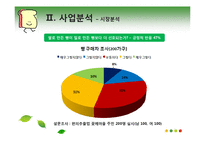 쌀로 만든 빵 사업계획서-15