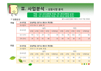 쌀로 만든 빵 사업계획서-20