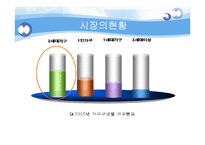 [사업계획서] 웰빙 아침식사 업체 마케팅계획서-9