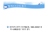[사업계획서] 웰빙 아침식사 업체 마케팅계획서-10