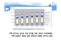 [사업계획서] 웰빙 아침식사 업체 마케팅계획서-11