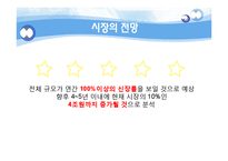 [사업계획서] 웰빙 아침식사 업체 마케팅계획서-18