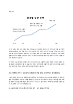 [사업계획서] 여성전문 뷰티소셜커머스-6