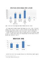 [사업계획서] 여성전문 뷰티소셜커머스-7