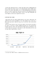 [사업계획서] 여성전문 뷰티소셜커머스-9