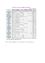 [사업계획서] 여성전문 뷰티소셜커머스-14
