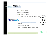 [사업계획서] 마사지 기계로만 구성된 국내 최초 마사지 샵-11