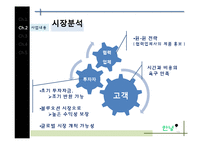 [사업계획서] 마사지 기계로만 구성된 국내 최초 마사지 샵-19