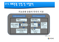 [사업계획서] 의료관광 알선업-12