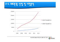 [사업계획서] 의료관광 알선업-13