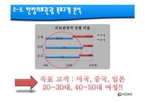 [사업계획서] 의료관광 알선업-17