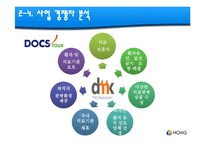 [사업계획서] 의료관광 알선업-19
