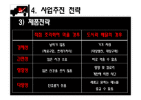 도시락 배달업체 사업계획서-15
