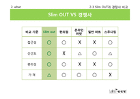 [사업계획서] 몸매관리 및 건강을 위한 음식 테이크아웃-8